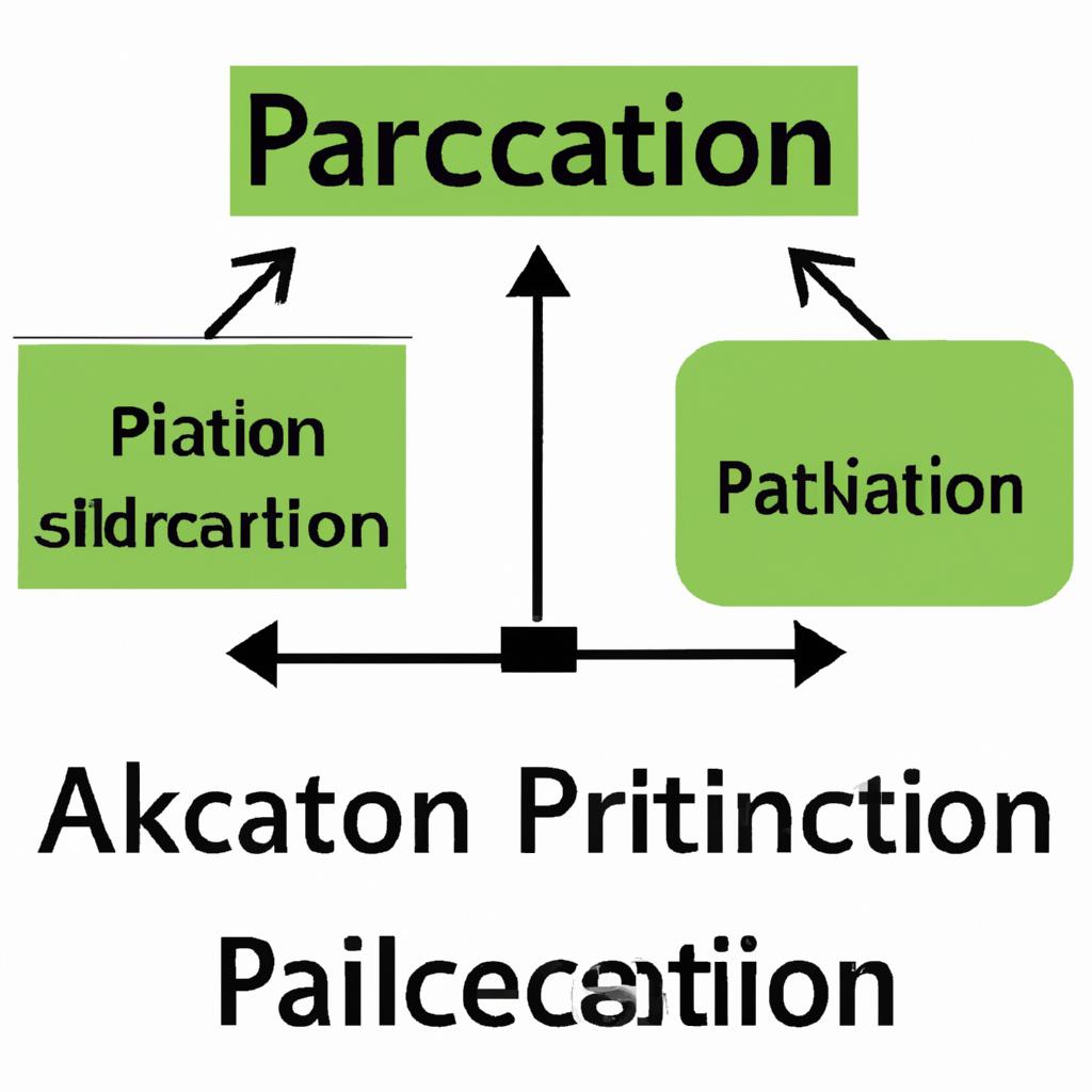 Partition Action: Understanding the Legal Process ⁤and ⁣Implications